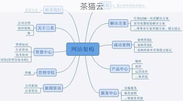 HTML页面嵌套的艺术，构建多层次网页结构的奥秘