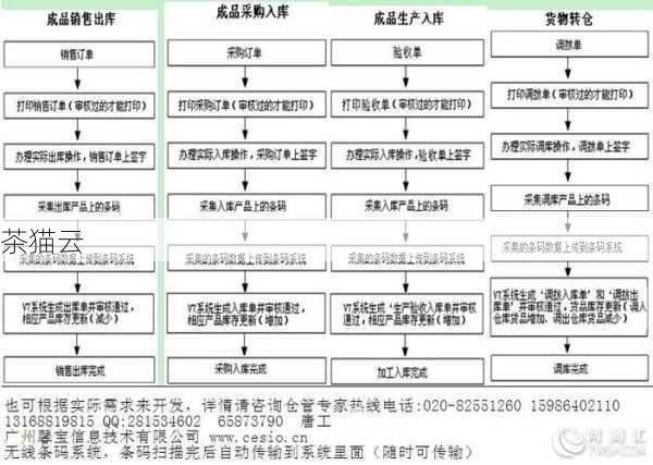 从零到精通，打造高效管理的代码仓库全攻略