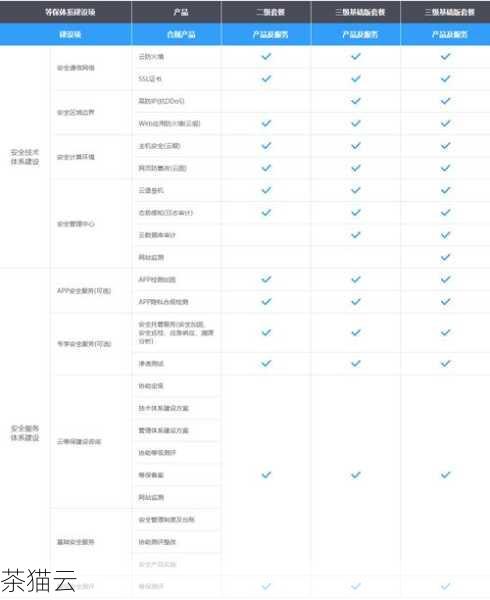 等保测评费用标准及专业执行机构全面解析