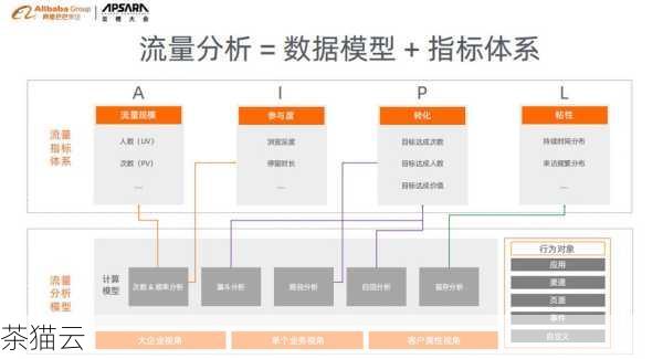 ClickHouse在大流量网站构建中的关键角色