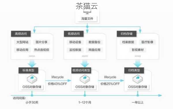 对象存储同步上传功能实现指南