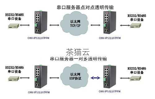 视频监控串口服务器，揭秘工作原理与广泛应用