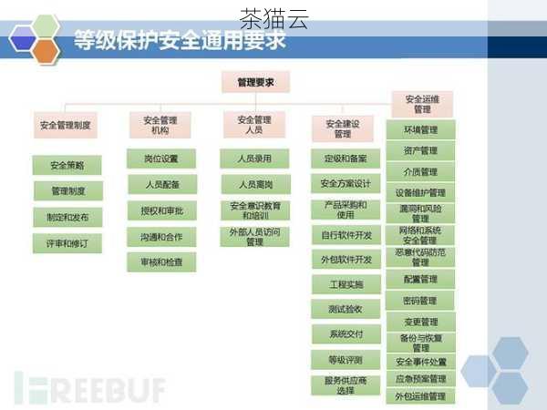 等保测评费用标准及专业执行机构全面解析