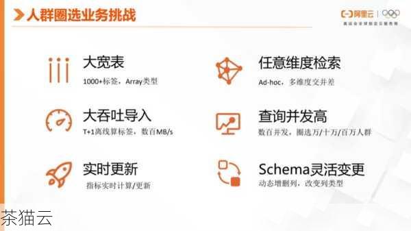 ClickHouse在大流量网站构建中的关键角色