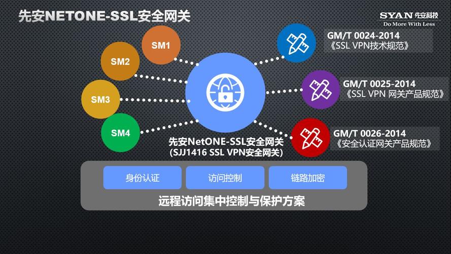 实施严格的访问控制