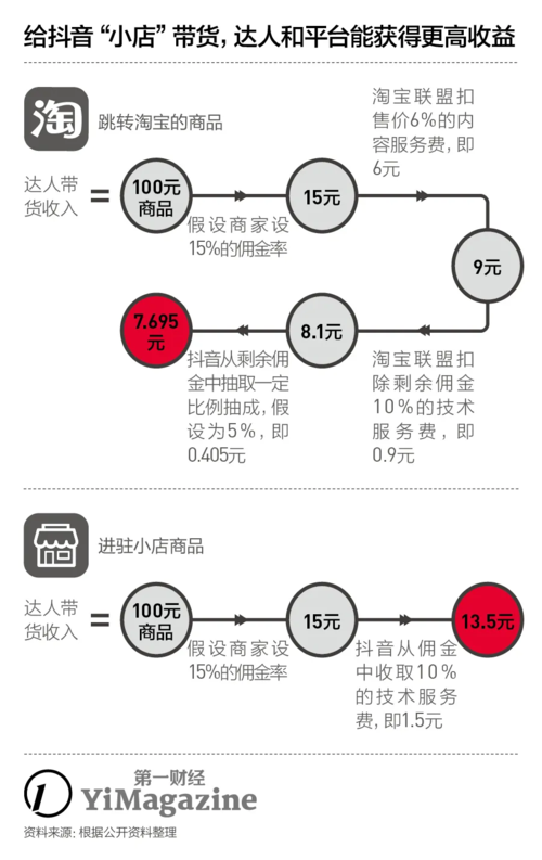 成功的抖音带货离不开精准的内容定位，创作者需要明确自己的受众群体，了解他们的兴趣、需求和消费习惯，从而创作出既符合平台调性又能触动目标用户的内容，内容创意要新颖、有趣，能够迅速吸引用户的注意力，并引导他们产生购买欲望，保持内容的持续更新和高质量输出，是建立粉丝忠诚度和信任感的关键。