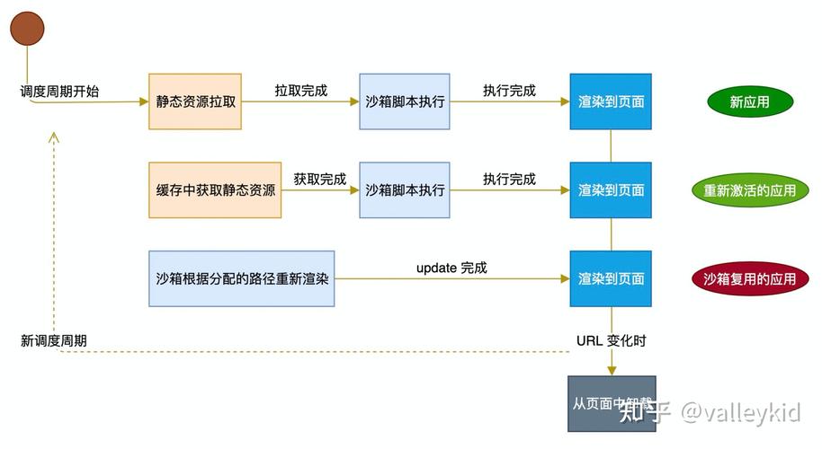  4.数据分析，优化策略