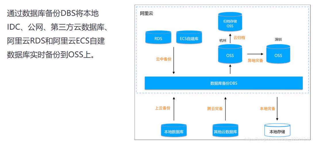 对象存储同步上传的基本概念