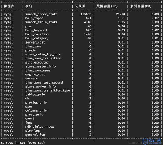 检查数据库连接与表