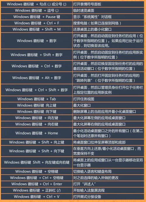 你需要打开设备管理器，这可以通过多种方式实现，但最快捷的方法是使用快捷键组合，按下键盘上的“Win + X”键，会弹出一个快捷菜单，从中选择“设备管理器”选项。