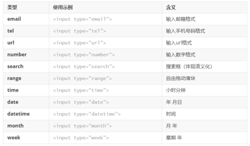 你可以自由地编辑页面的HTML内容了，你可以添加新的HTML标签、修改现有标签的属性或删除不需要的代码，如果你熟悉HTML和CSS，你可以在这里进行更复杂的布局和样式调整。