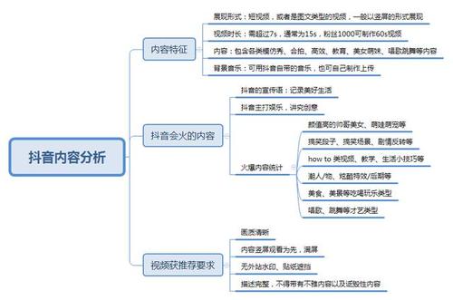  3.利用抖音算法，优化发布策略