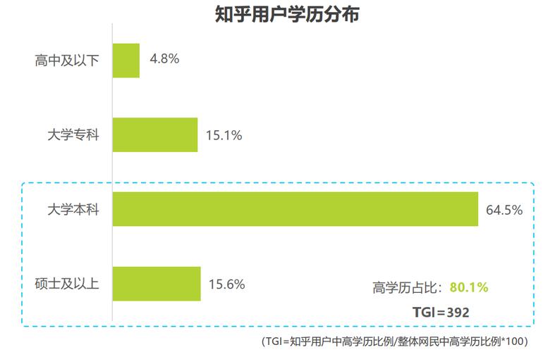 调整策略：根据数据分析结果，适时调整内容方向、发布时间等策略，不断优化运营效果。