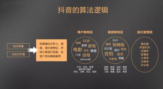 答：抖音号初期快速增加曝光度，除了上述提到的内容创新、利用算法优化发布策略外，还可以尝试以下几种方法：