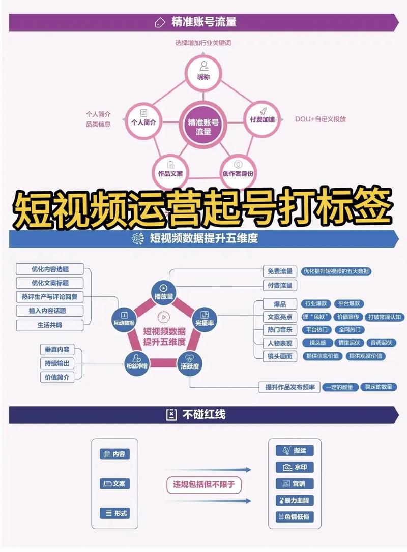 持之以恒地创作高质量内容，同时灵活运用各种运营策略，你的抖音号一定能在初期阶段快速吸引观众，实现粉丝的快速增长。