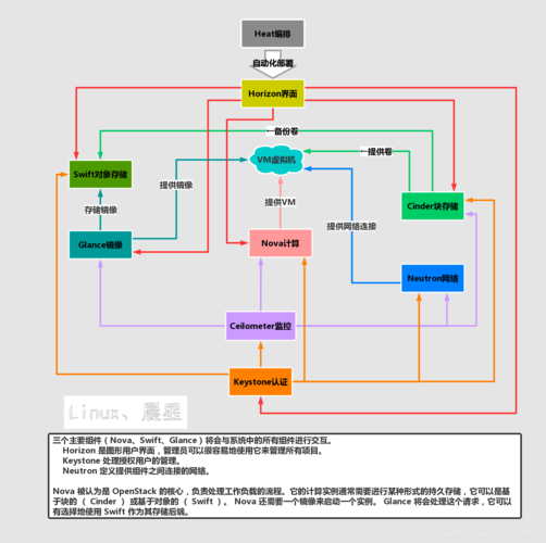 2、初期测试与部署：在网站开发或项目初期，开发者可能需要一个环境来测试网站功能、性能等，1C站群服务器可以作为临时解决方案，帮助开发者快速搭建测试环境。