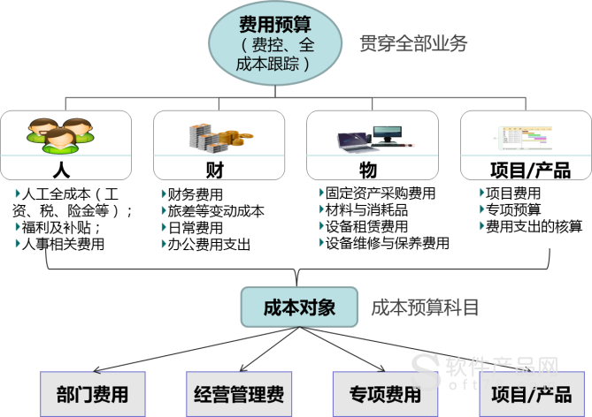 3、资源有限的环境：在一些资源有限或预算紧张的情况下，选择1C站群服务器可以作为一种经济高效的解决方案，它允许用户在有限的资源下，仍然能够运行多个网站。