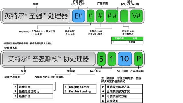 1、处理能力有限：由于只有一个CPU核心，1C站群服务器在处理大量并发任务或高流量访问时可能会显得力不从心，这可能导致网站响应速度变慢、用户体验下降等问题。