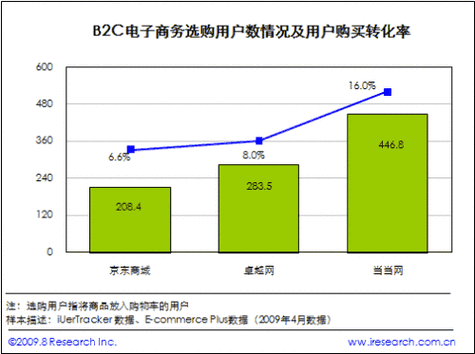 答：不适合，大型电商网站通常需要处理大量的并发访问和交易数据，对服务器的处理能力有很高的要求，1C站群服务器由于处理能力有限，可能无法满足大型电商网站的需求，在这种情况下，建议选择更高配置的服务器或采用分布式架构来提升整体性能。