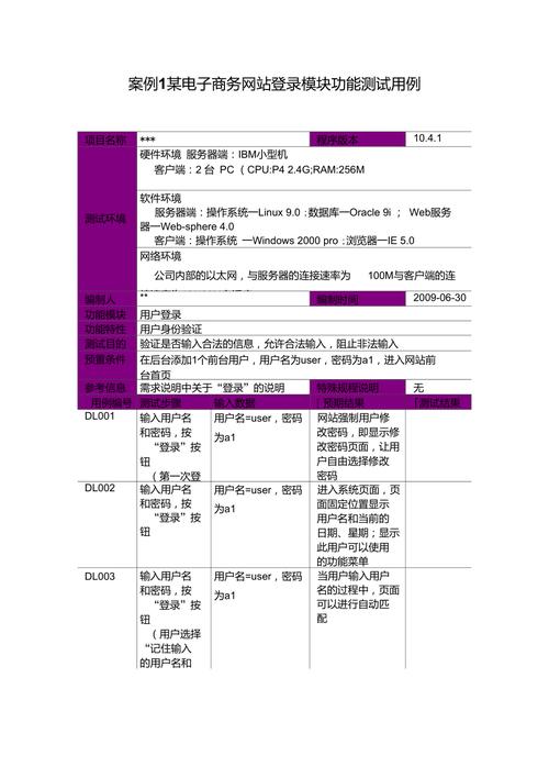 电子商务系统测试用例设计的重要性