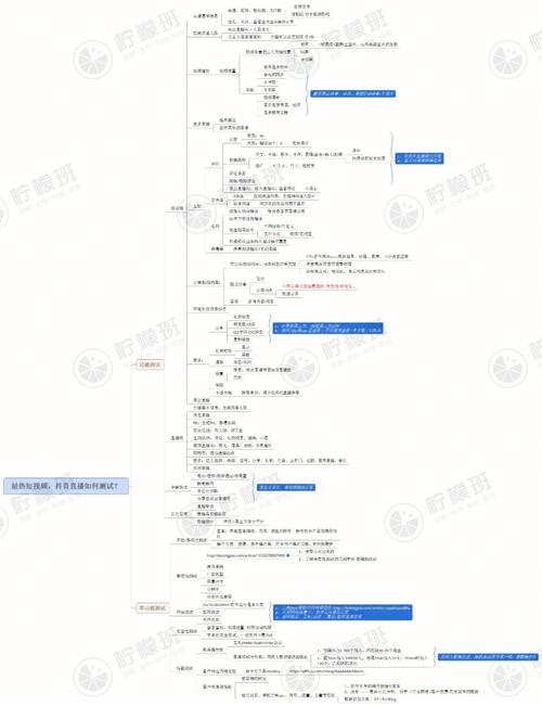 电子商务系统测试用例设计的基本原则