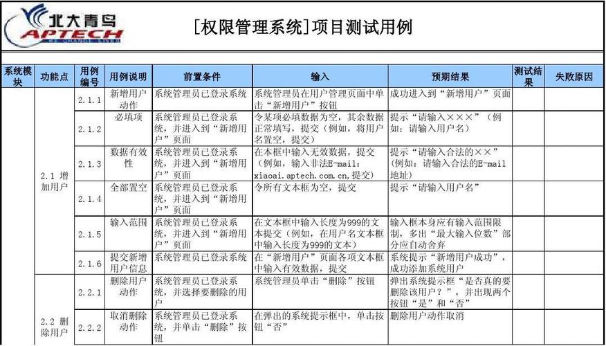 电子商务系统设置功能的测试用例设计