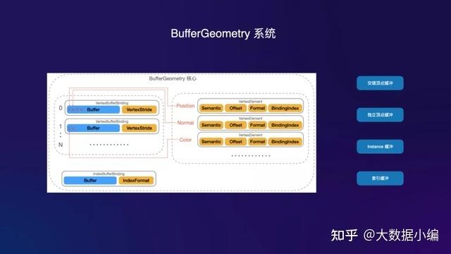 开源3D引擎概览