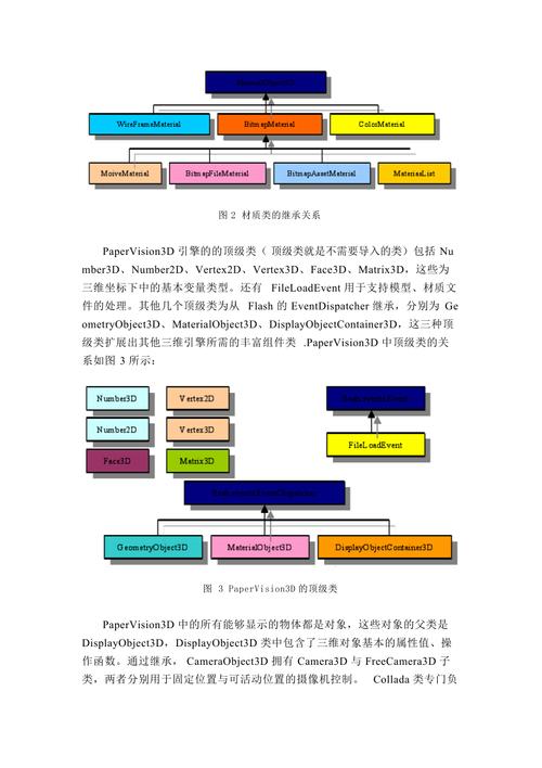 不同类别开源3D引擎的比较分析