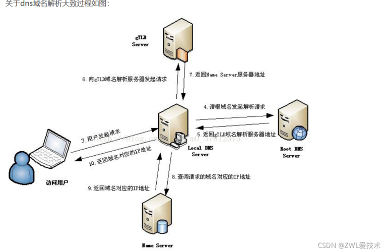 原来如此之网络编程与服务器原理之间有何联系？