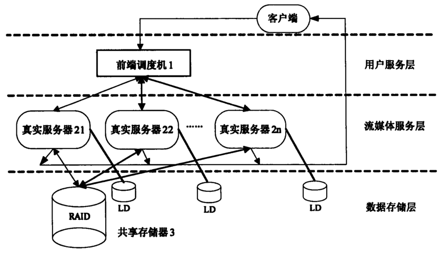 服务器原理：数据处理的中心枢纽