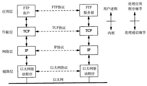 网络编程与服务器原理的联系