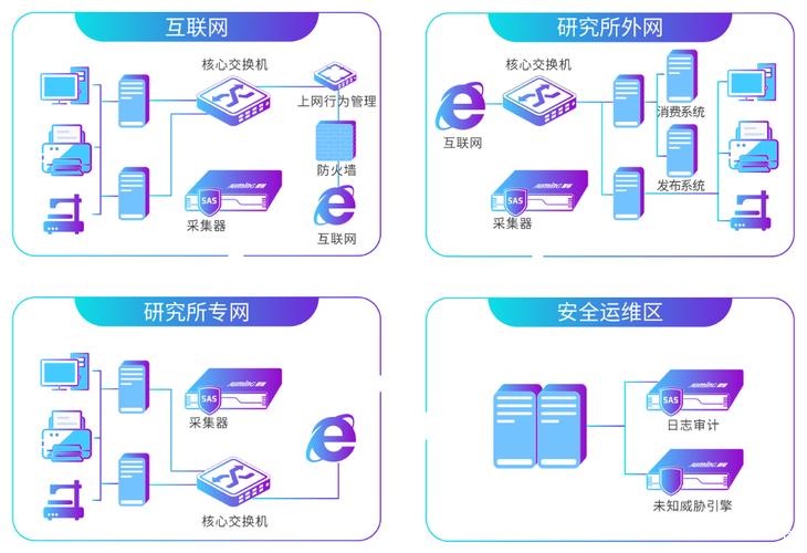 4、安全与稳定：网络编程和服务器原理都高度重视网络服务的安全性和稳定性，网络编程通过加密传输、身份验证等手段保障数据传输的安全性；而服务器则通过实施防火墙、入侵检测等安全策略来抵御外部攻击，并通过冗余部署、故障转移等方式确保服务的持续稳定运行。