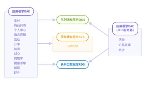 解决方案：