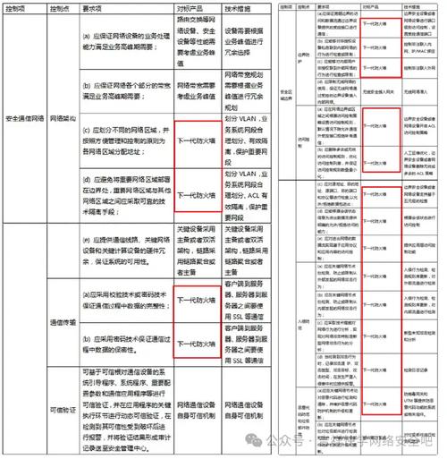 问题描述：某些防火墙或安全软件可能会将记录仪的网络请求视为潜在威胁而拦截，导致连接失败。