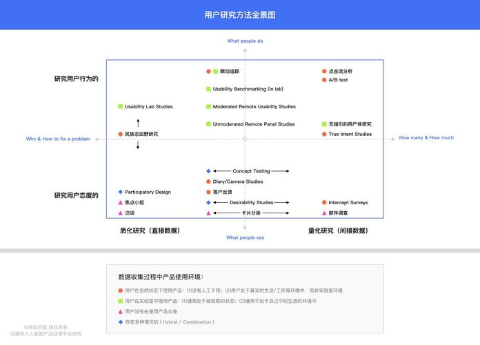 4、用户体验受损：长时间的认证服务中断会严重影响用户体验，导致用户不满和流失，对于服务提供商而言，这是需要高度重视的问题。