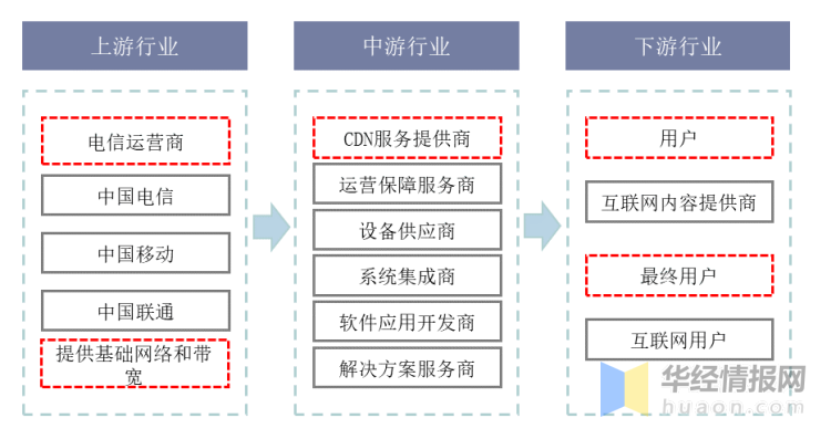 在数字化浪潮席卷全球的今天，互联网内容分发网络（CDN）作为支撑互联网高效运行的关键基础设施，正经历着前所未有的变革与挑战，随着5G、物联网、云计算等技术的飞速发展，用户对内容访问速度、质量及安全性的要求日益提升，CDN行业正步入一场激烈的“大赛”，各大厂商纷纷亮出绝技，争夺下一代互联网内容分发的主导权，在这场没有硝烟的战争中，谁将脱颖而出，主宰未来？