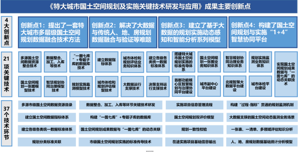 在这场技术创新的竞赛中，那些能够持续投入研发，快速迭代产品，并将最新技术成果转化为实际服务能力的企业，无疑将占据先机。