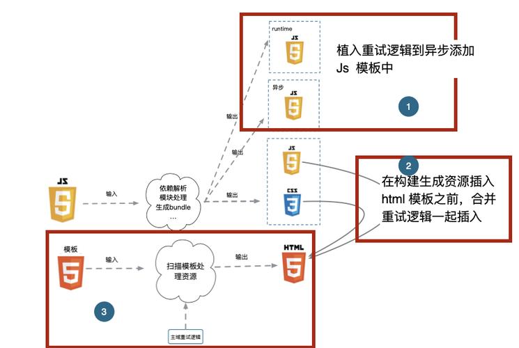 1、选择合适的CDN服务商：考虑服务商的全球节点分布、稳定性、价格以及技术支持等因素，确保内容能够高效传输到用户手中。