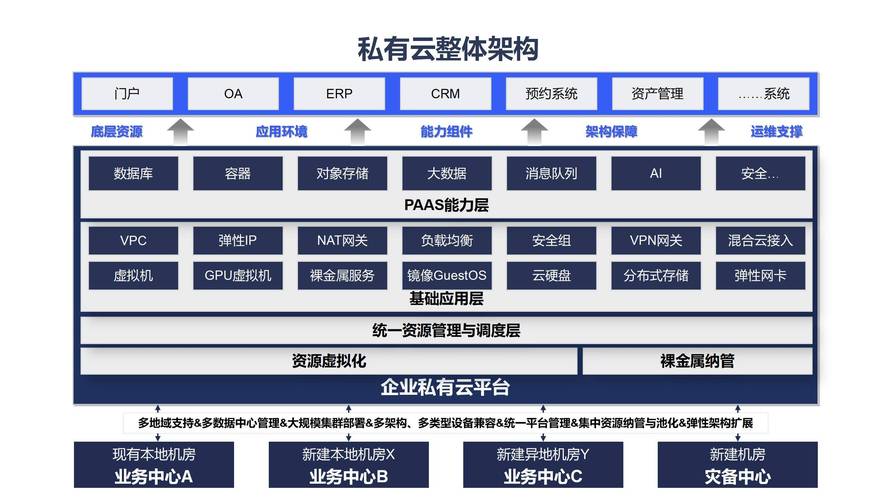 云技术以其高可用性、可扩展性和灵活性，为网站性能优化提供了无限可能，通过云技术，网站可以根据实际需求动态调整资源分配，确保在高并发访问时依然能够稳定运行。