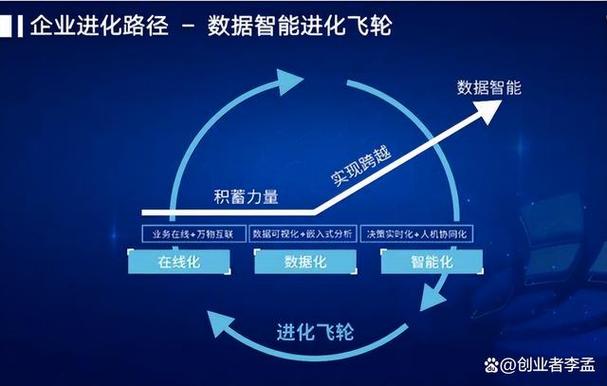 在数字化时代，云服务器作为支撑互联网应用的重要基础设施，其工作原理与核心优势备受关注，本文将深入浅出地探讨云服务器的工作原理，并揭示其为何成为众多企业和个人用户的首选。