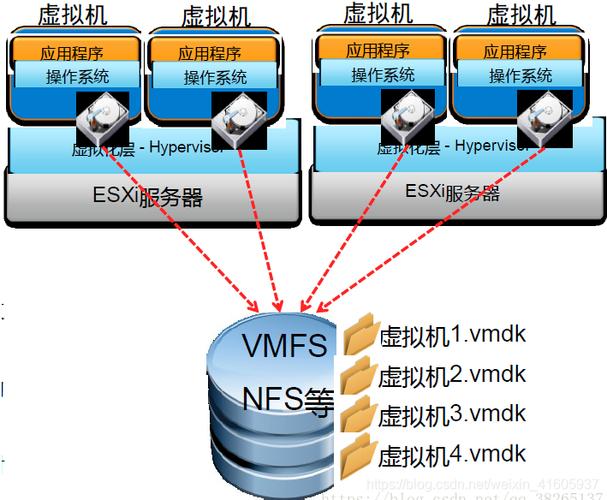 1、资源切分与虚拟化：云服务提供商通过虚拟化软件（如VMware、KVM等），将物理服务器上的计算资源（CPU、内存）、存储资源和网络资源封装成一个独立的虚拟环境，这些虚拟环境之间彼此隔离，互不干扰，确保了资源的安全性和独立性。