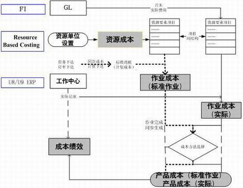 成本控制与盈利策略