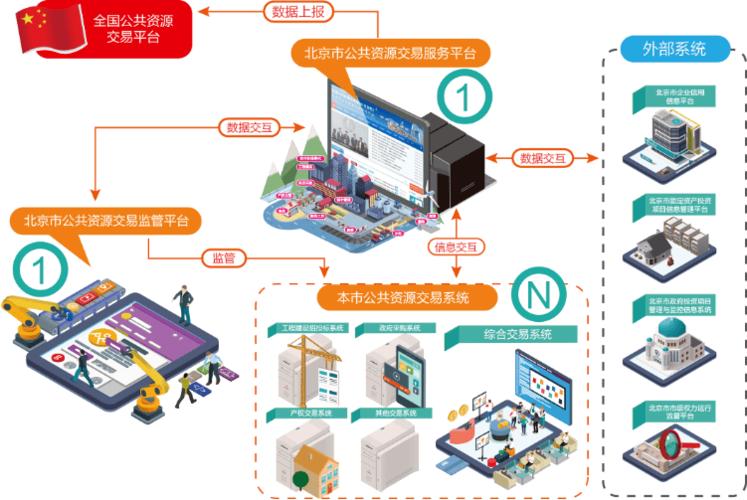 2.资源整合的便捷平台