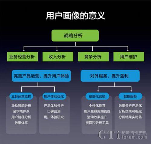 覆盖范围：确保服务商能够覆盖目标客户群所在的地区。