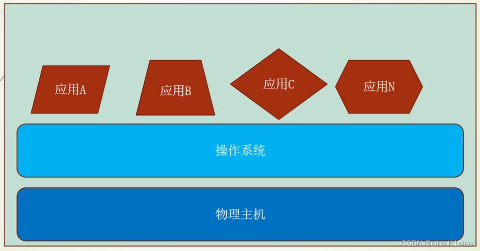 3. 集成与开发