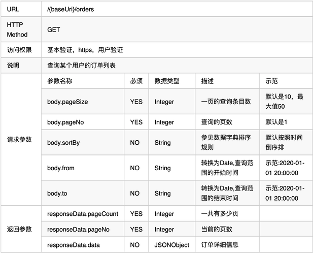 阅读文档：详细阅读服务商提供的API集成文档，了解接口的使用方法和参数配置。