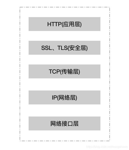 数据加密：在处理用户数据时，使用SSL/TLS等协议加密数据传输，确保数据安全。