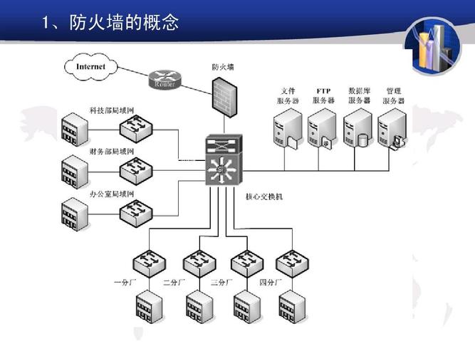 2、智能策略，灵活应对：面对复杂多变的网络威胁环境，应用防火墙能够根据预设的安全策略，智能地调整防护规则，对不同类型的攻击进行有针对性的防御，它还支持自定义规则，允许管理员根据实际需求灵活配置，确保防护策略既严格又高效。