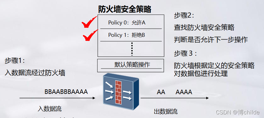 应用防火墙的别称解析