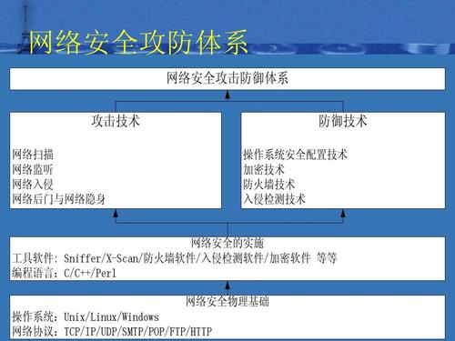 至于应用防火墙为何常被称作“安全守护神”服务器，这主要源于其在网络安全防护中的核心地位和重要作用，它不仅像一座坚固的堡垒，守护着应用服务器的安全，还像一位智慧而勇敢的守护神，时刻准备着抵御来自四面八方的网络威胁。“安全守护神”这一称号，既形象又贴切地描述了应用防火墙在网络安全体系中的关键角色。